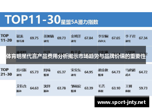 体育明星代言产品费用分析揭示市场趋势与品牌价值的重要性