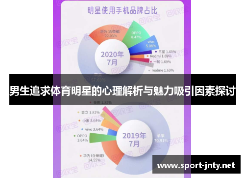 男生追求体育明星的心理解析与魅力吸引因素探讨